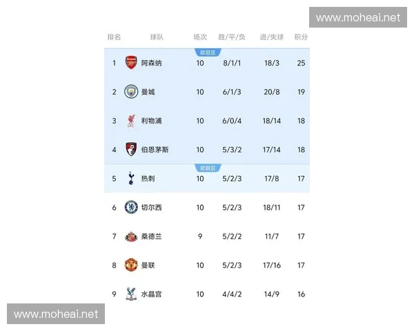 世界足球联赛最新积分榜揭晓各大强队排名变动激烈竞争一触即发