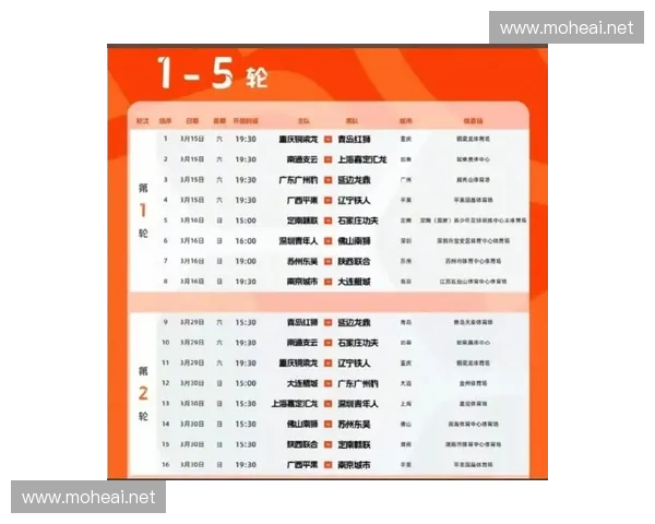 围绕2016中甲联赛完整赛程深度解析与关键看点趋势全景汇总版